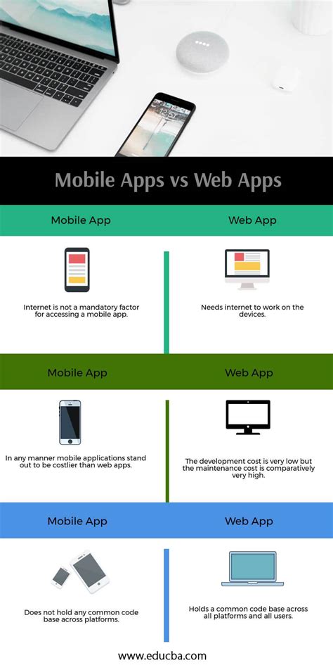 Mobile Apps Vs Web Apps Top Comparison To Learn With Infographics