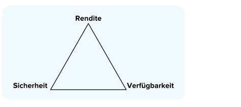 Anlagestrategie Caminvesta