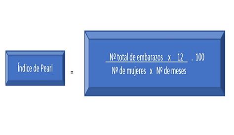 Índice de Pearl Tipos de indicadores