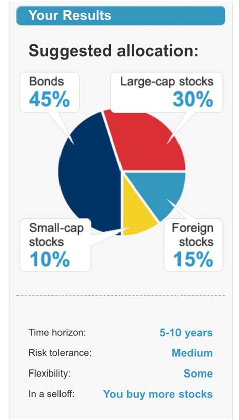 Looking Towards Retirement Asset Allocation Positively Stacey