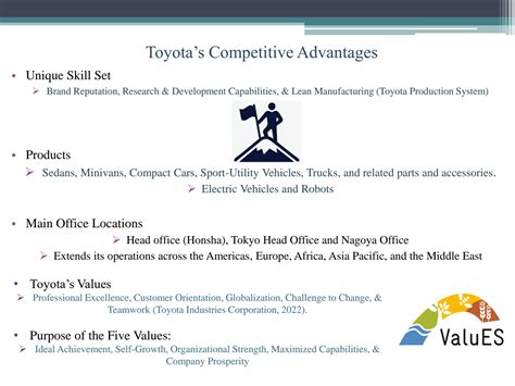 SOLUTION Mba 540 Milestone Two Toyota Motor Corporation Final Studypool