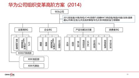 黄卫伟教授3万字演讲实录：华为组织政策演进的逻辑凤凰网