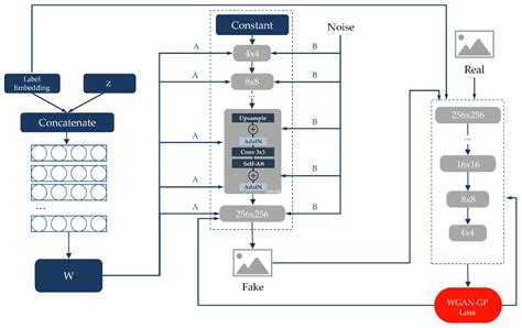 Applied Sciences Free Full Text Icon Generation Based On Generative