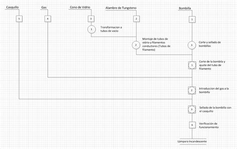 Industria Luminosa Diagrama De Operaciones De Procesosdop Y Diagrama