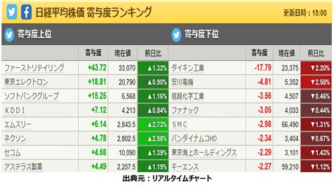 投資家は落とし穴を避けるべき！不安要素を抱えたヤバい銘柄の見極め方 投資で自由になる