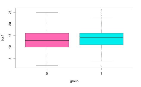 Using For Loops In R For Variable Names To Create Boxplots Stack Overflow