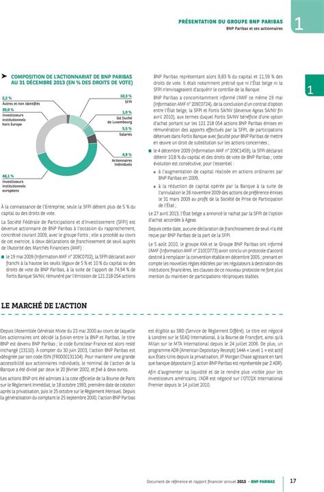 Fortis Dans Bnp Paribas Un Groupe Europ En D Envergure Mondiale Qui Se