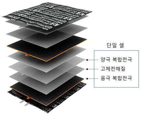 자유변형 가능한 전고체 이차전지 개발