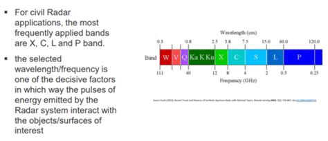 Radar Karteikarten Quizlet