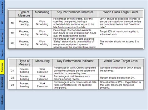 Maintenance Kpi