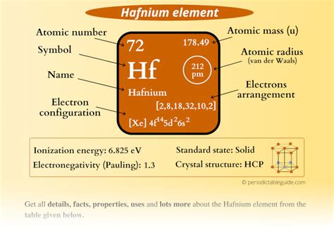 Hafnium Hf Periodic Table Element Information More