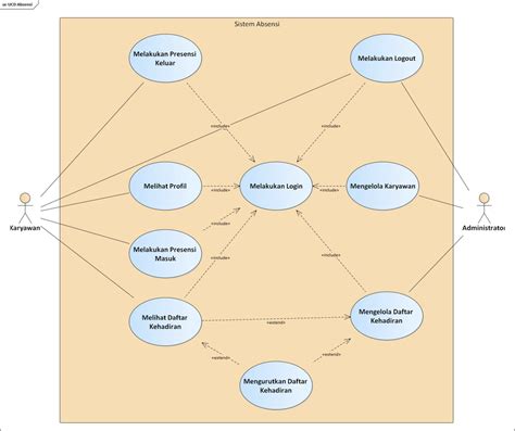 Use Case Attendance System Diagram Download Scientific Diagram