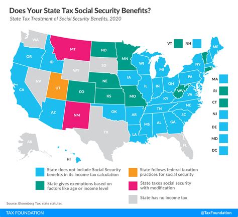 Max Social Security Tax Elijah Sameer