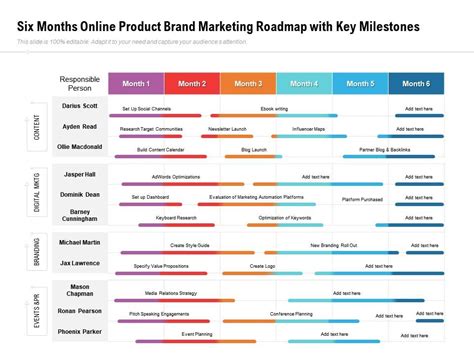 Six Months Online Product Brand Marketing Roadmap With Key Milestones Presentation Graphics