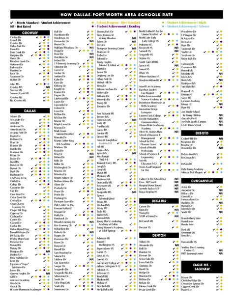 Dallas-Fort Worth Area School Ratings - Allegiance Title : Allegiance Title