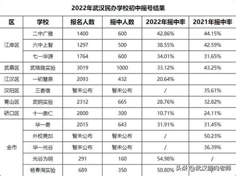 小升初專欄：武漢小升初升學規劃篇1（5、6年級家長看過來） 每日頭條