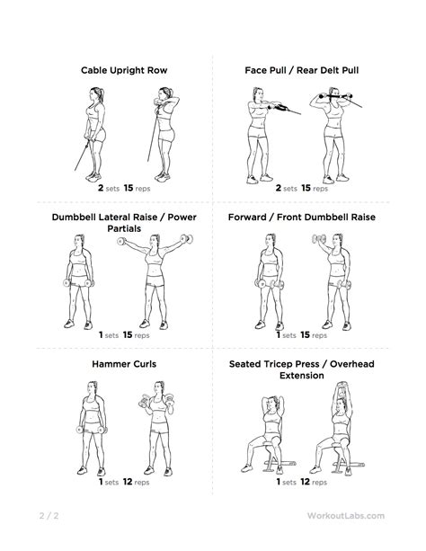 Toned And Strong Arms And Shoulders Gym Workout For Men And Women