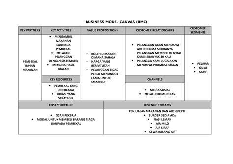 Contoh Business Model Canvas Spooky Safwan 2022 Bahasa Melayu
