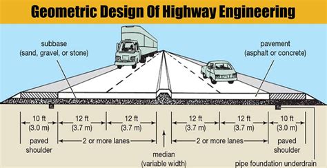 Geometric Design Of Highway Engineering Engineering Discoveries