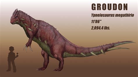 realistic pokemon groudon  raptorzesty  deviantart