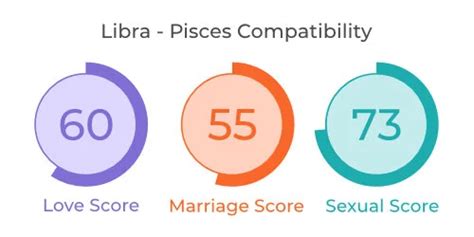 Libra and Pisces Compatibility in Love, Marriage, and Sexual Life