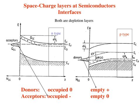 Ppt Ultraviolet Photoelectron Spectroscopy Ups Powerpoint Presentation Id 9066543