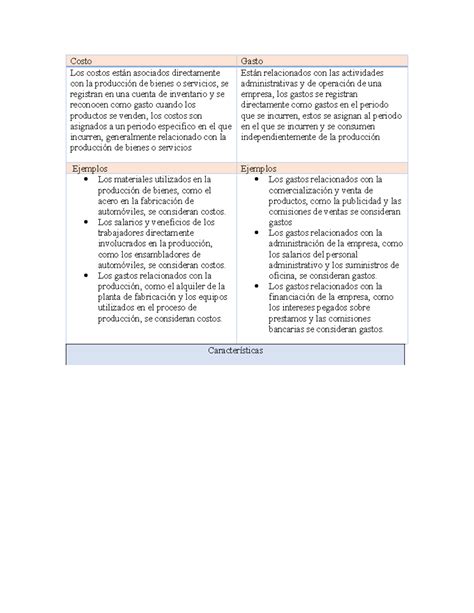 Costo Y Gastos Paso Cuadro Comparativo Costo Gasto Los Costos