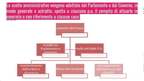 La Pubblica Amministrazione Definizioni E Principi Costituzionali