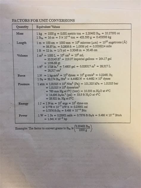 Solved 3 Using The Table Of Conversion Factors On The Chegg