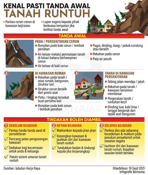 Permintaan Kereta Lebihi Stok Harian Metro