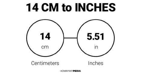 14 CM to Inches - Howmanypedia.com