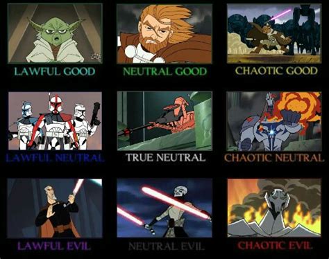 Star Wars Clone Wars 2003 Alignment Chart R Alignmentcharts