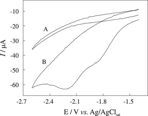 Cyclic Voltammograms Obtained In Acetonitrile Tbabf Mol L