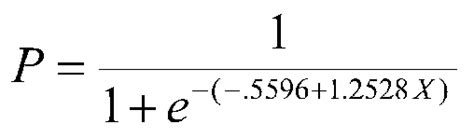 Logistic Regression