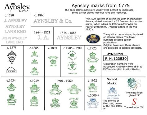 Aynsley Backstamps Bone China Tea Cups Aynsley Aynsley Bone China