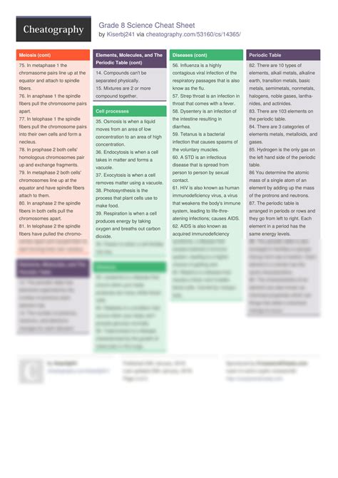 Solution Cheatsheet Notes Grade Science Studypool