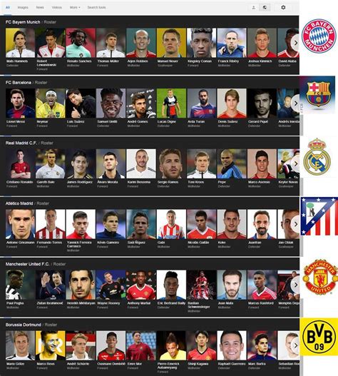 Sahil Patel — Top 6 Football Clubs in the world