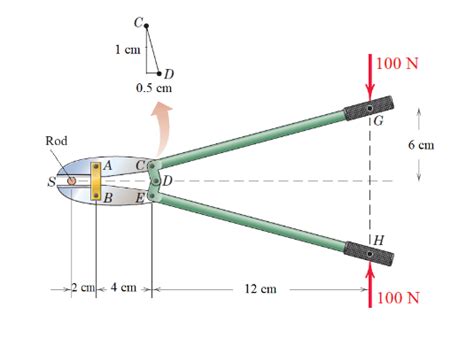 Solved Calculate The Forces F Exerted By Each Jaw And The Chegg