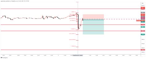 Oanda Hk Hkd Chart Image By Agreedrates Tradingview