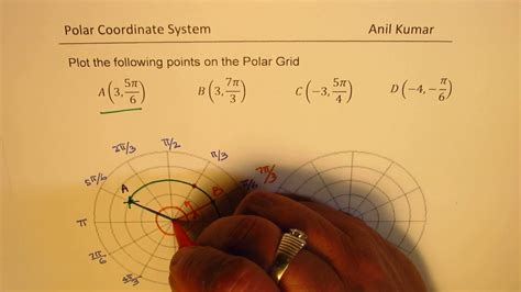 How To Plot Polar Coordinates With Negative Arguments In Radians On The