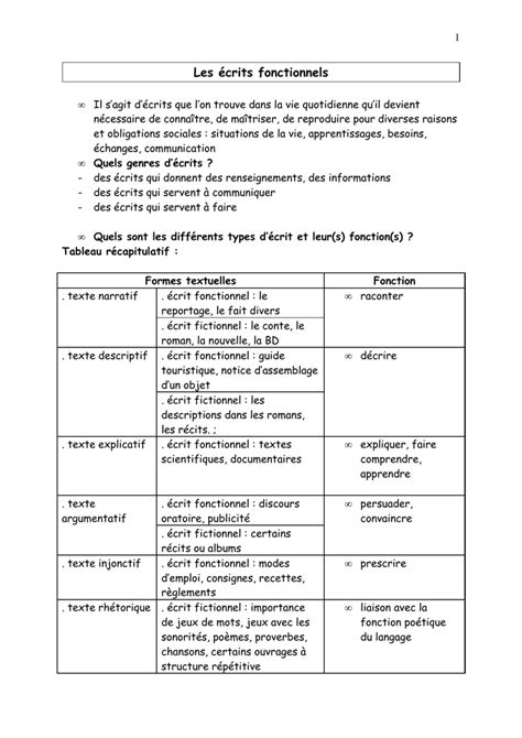 Texte Injonctif Exemple Mode Demploi