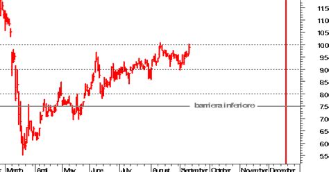 Borsa Italiana In Tempo Reale Quotazioni E Analisi Su Piazza Affari