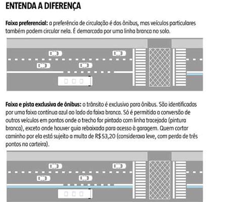 Entenda A Diferença Entre Faixas Exclusivas E Preferenciais De ônibus