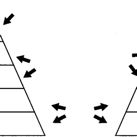 Hierarchy Of Needs Between Different Cultural Groups Download