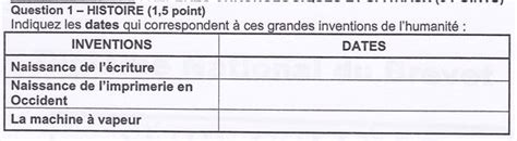 Brevet 2010 Les Repères Chronologiques Et Spatiaux Le Cartable De M