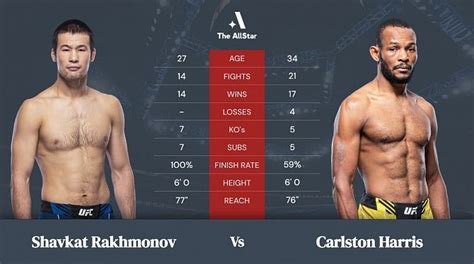 Ufc Fight Night Shavkat Rakhmonov Vs Carlston Harris Fight