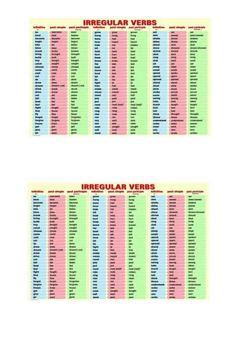 DOCX Irregular Verbs Notes DOKUMEN TIPS