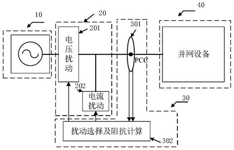 扰动混合注入的阻抗扫频控制方法与流程