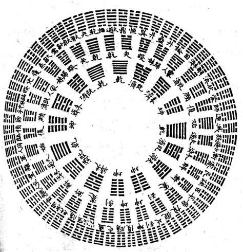 Hexagram Order Charts I Ching How To Memorize Things Chinese Symbols