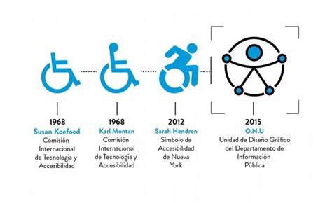 Evoluciona El Símbolo De Accesibilidad Avanza La Sociedad Historias